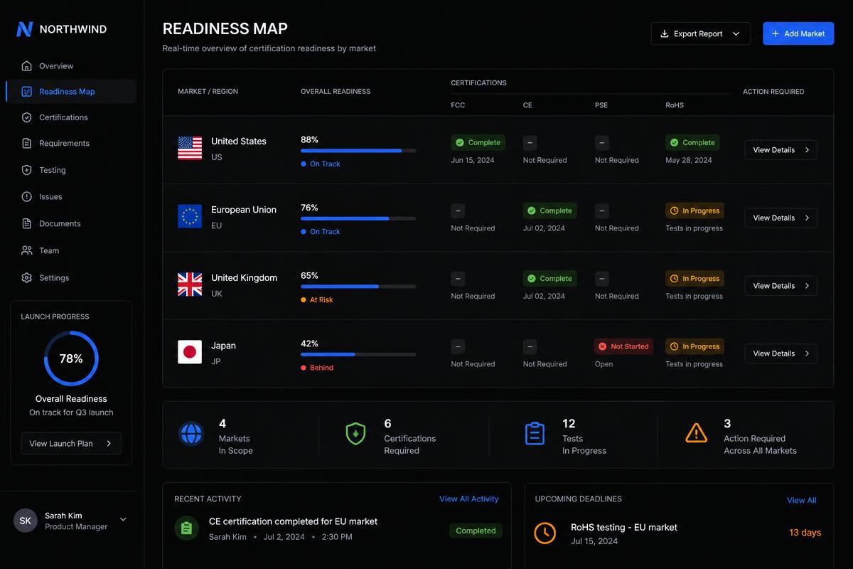Vis Readiness map